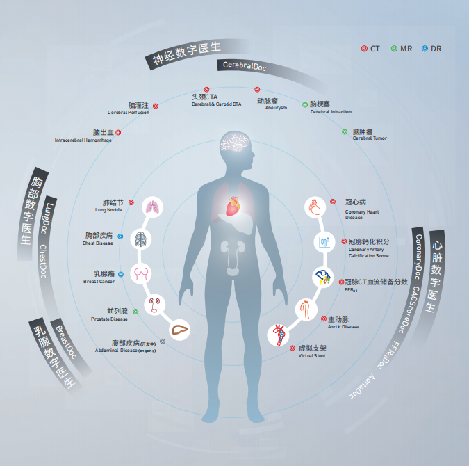 数坤-数智AI能力